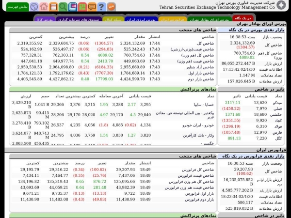 tsetmc.ir