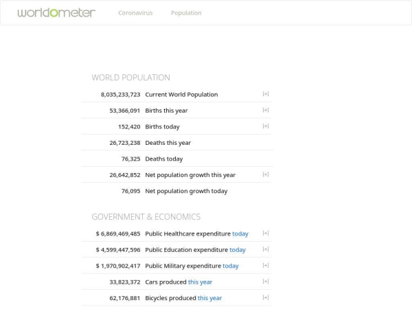 worldometers.info